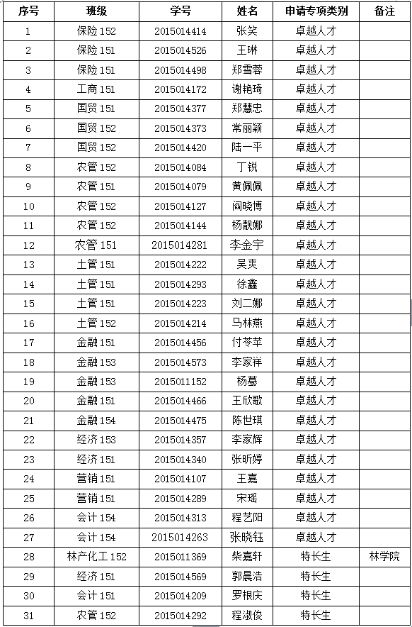 2019经济人物名单_2019年常州养老金调整新消息 常州2019企业退休人员养老金调整细则
