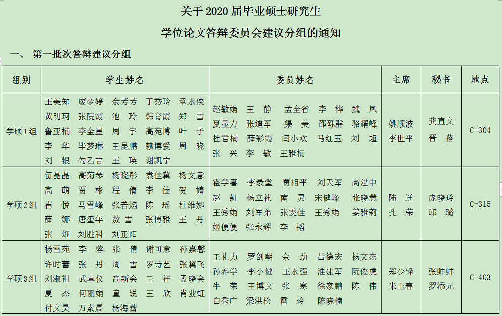 毕业论文研究GDP_计量经济学论文 财政收入与GDP的实证分析(2)