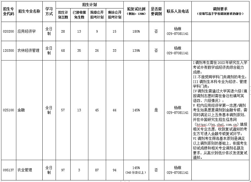 經(jīng)管學(xué)院2022年碩士研究生各專業(yè)招生計(jì)劃公示.png