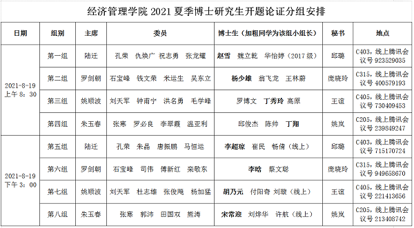 786d5fc65b7547fa88189ca6f482d2c3.png 经济管理学院2021夏季博士研究生开题论证分组安排.png